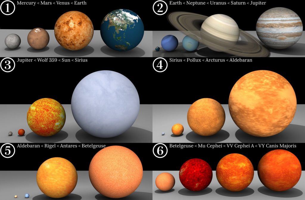 Comparative sizes of planets and stars