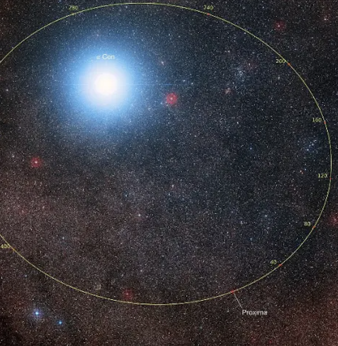Orbit of Proxima Centauri around Alpha Centauri